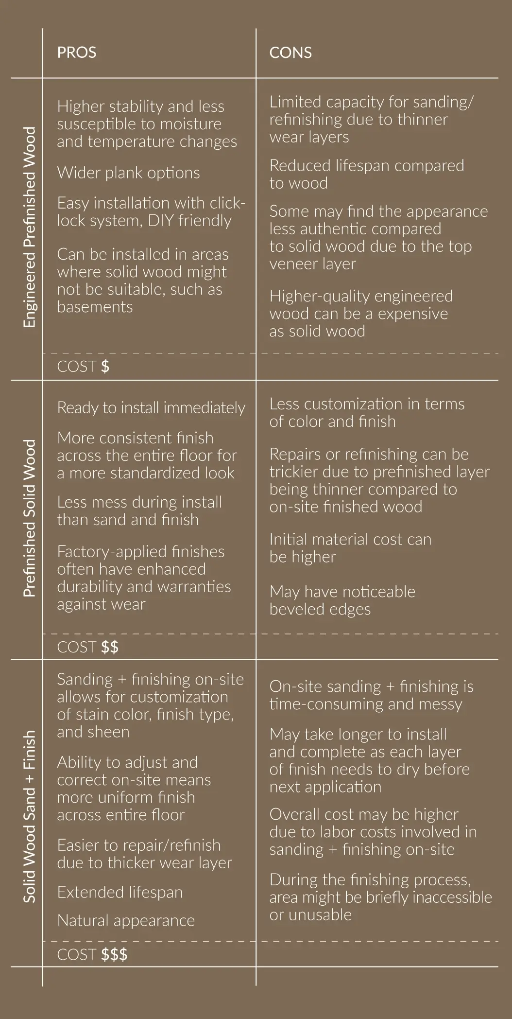 ThorntonWebsite-Wood-Comparator-Mobile